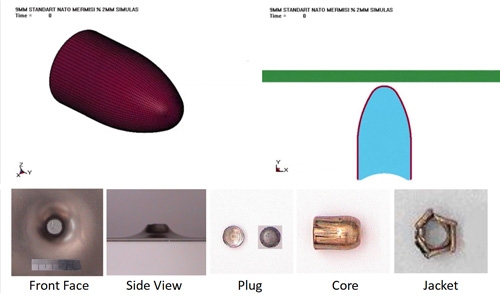 Ballistic Testing and Validation
