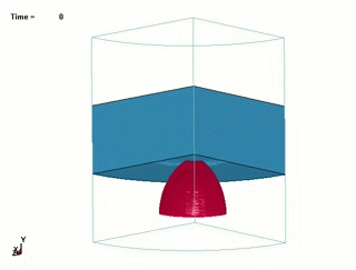 Ballistic Testing and Validation