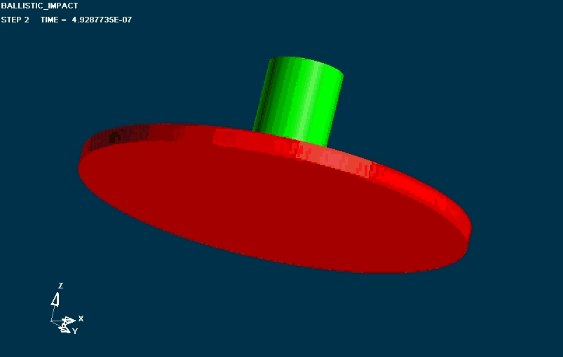 Ballistic Testing and Validation