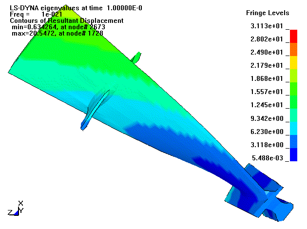 Development of a Generic Engine Model, Fan Blade Modes