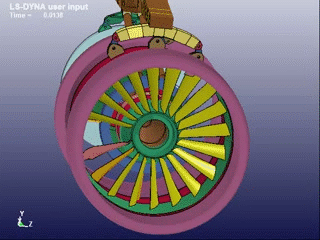 Development of a Generic Engine Model, FBO and Unbalanced Loading