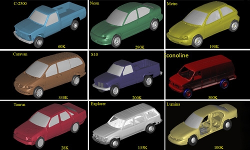 High Fidelity Vehicle Modeling