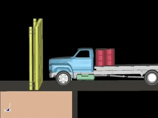 Homeland Security, DoS and SS Validation