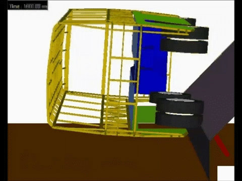 Vehicle Modeling and Validation, Roll-Over